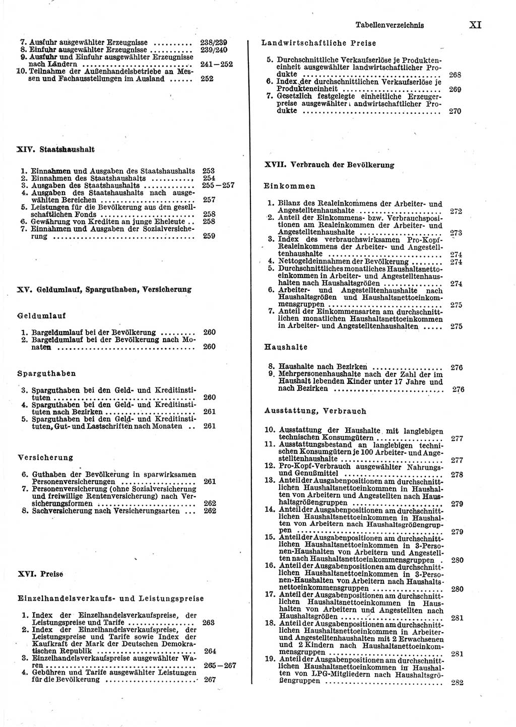 Statistisches Jahrbuch der Deutschen Demokratischen Republik (DDR) 1983, Seite 11 (Stat. Jb. DDR 1983, S. 11)