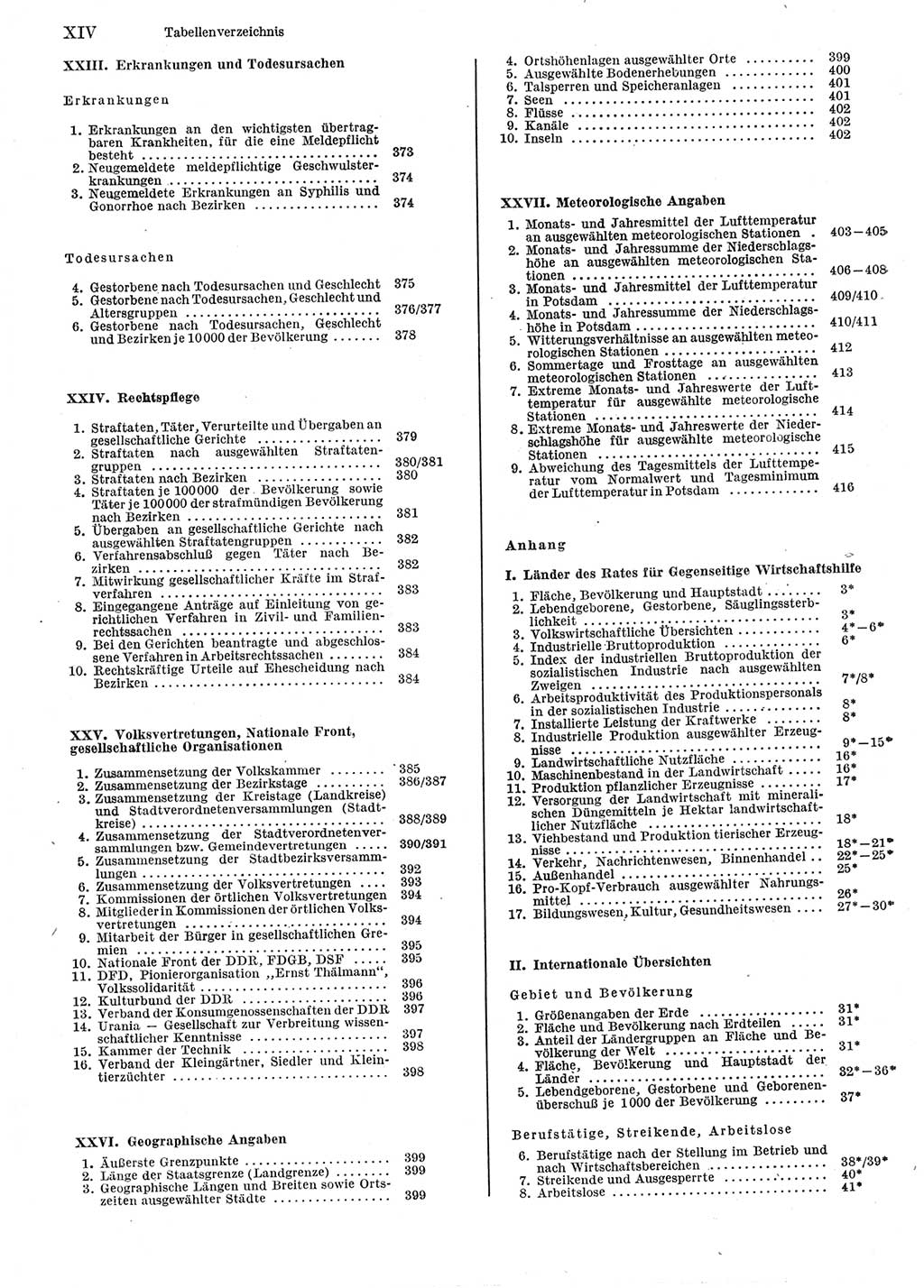 Statistisches Jahrbuch der Deutschen Demokratischen Republik (DDR) 1983, Seite 14 (Stat. Jb. DDR 1983, S. 14)