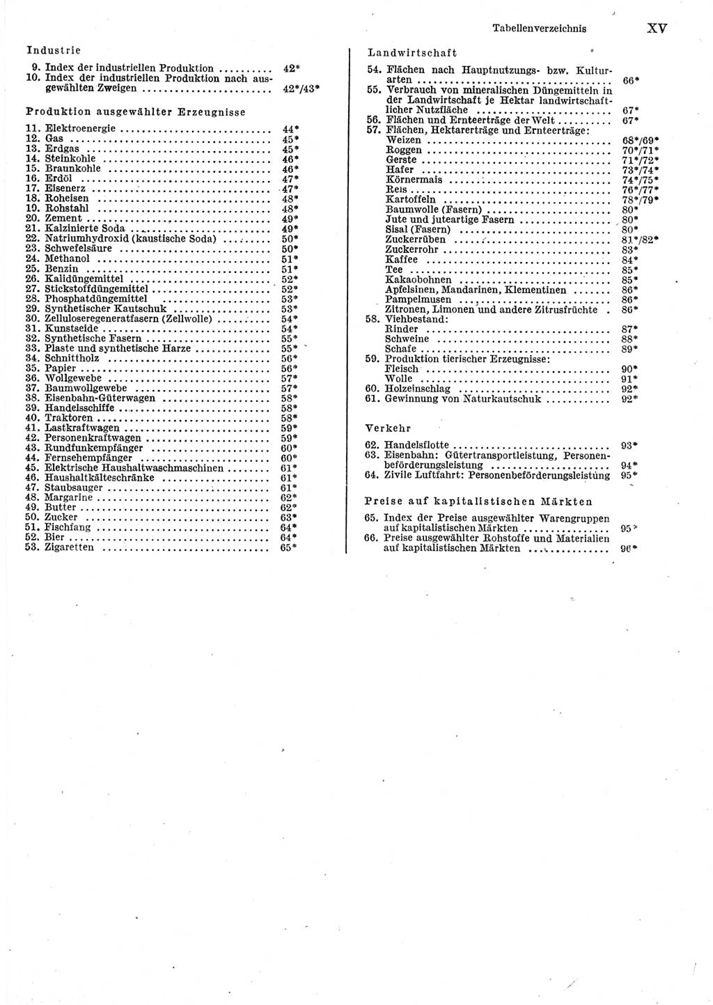 Statistisches Jahrbuch der Deutschen Demokratischen Republik (DDR) 1983, Seite 15 (Stat. Jb. DDR 1983, S. 15)