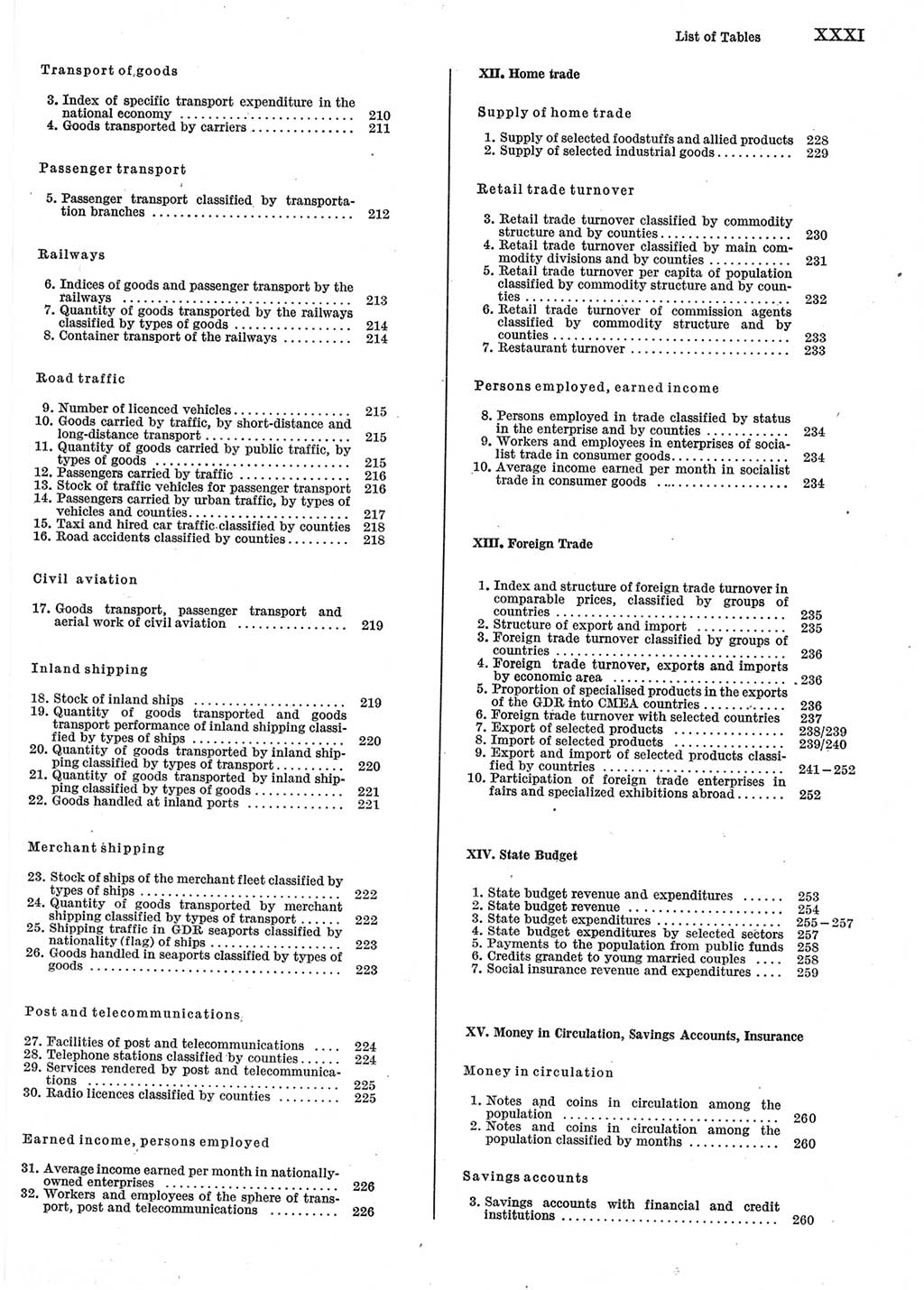 Statistisches Jahrbuch der Deutschen Demokratischen Republik (DDR) 1983, Seite 31 (Stat. Jb. DDR 1983, S. 31)