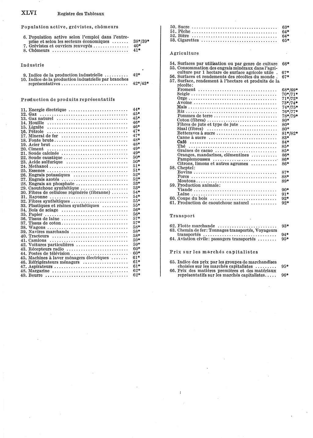 Statistisches Jahrbuch der Deutschen Demokratischen Republik (DDR) 1983, Seite 46 (Stat. Jb. DDR 1983, S. 46)