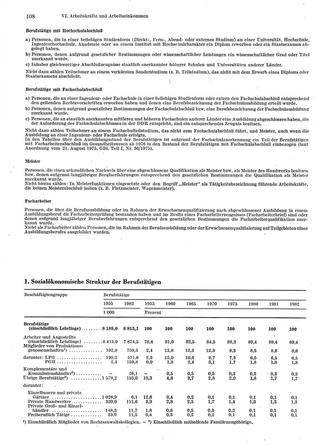 Statistisches Jahrbuch der Deutschen Demokratischen Republik (DDR) 1983, Seite 108 (Stat. Jb. DDR 1983, S. 108)