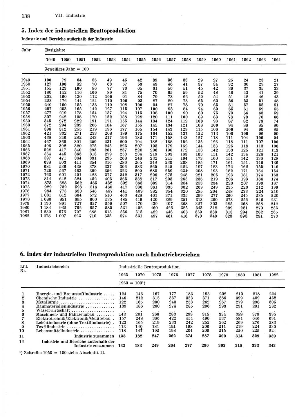 Statistisches Jahrbuch der Deutschen Demokratischen Republik (DDR) 1983, Seite 138 (Stat. Jb. DDR 1983, S. 138)