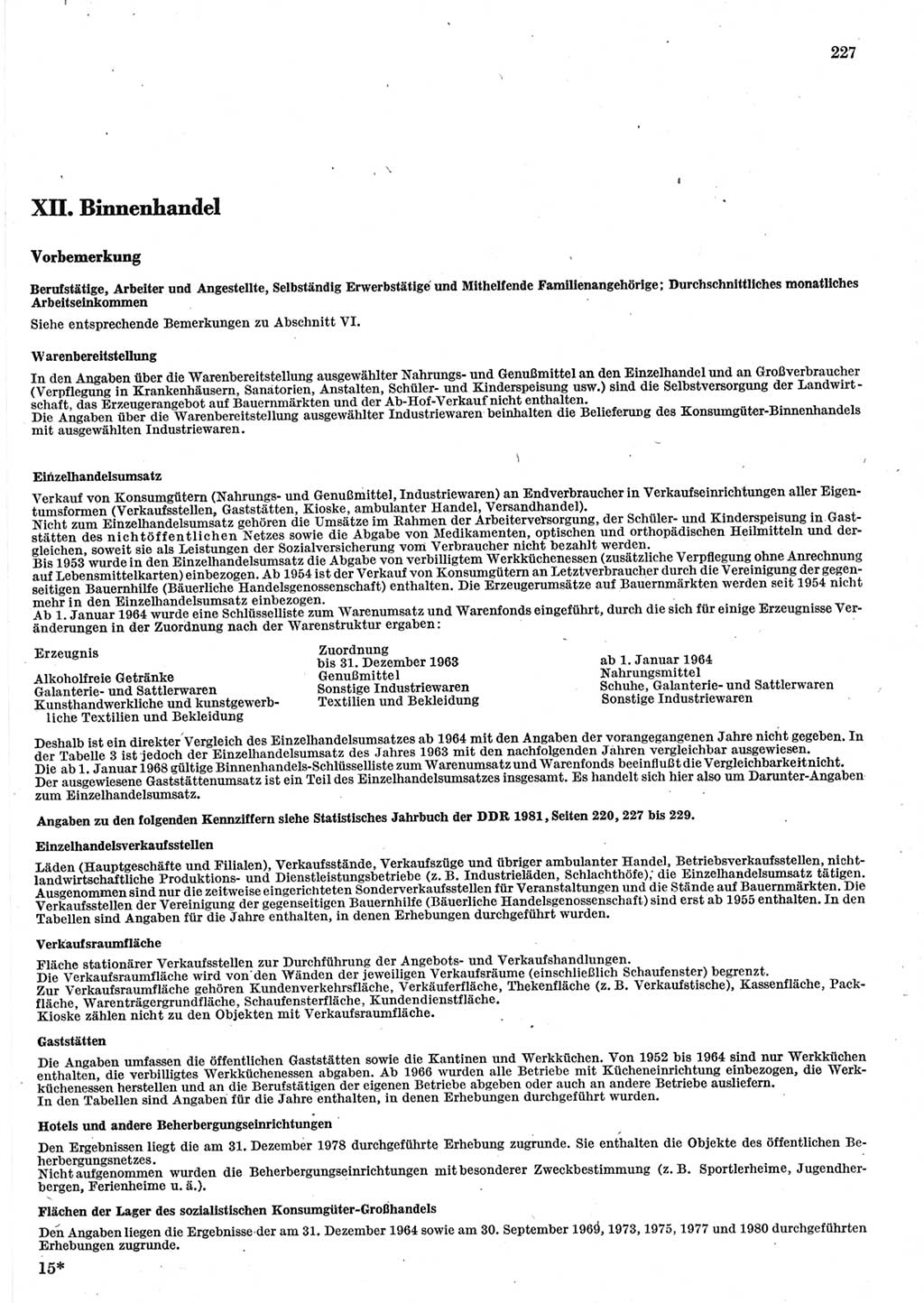 Statistisches Jahrbuch der Deutschen Demokratischen Republik (DDR) 1983, Seite 227 (Stat. Jb. DDR 1983, S. 227)