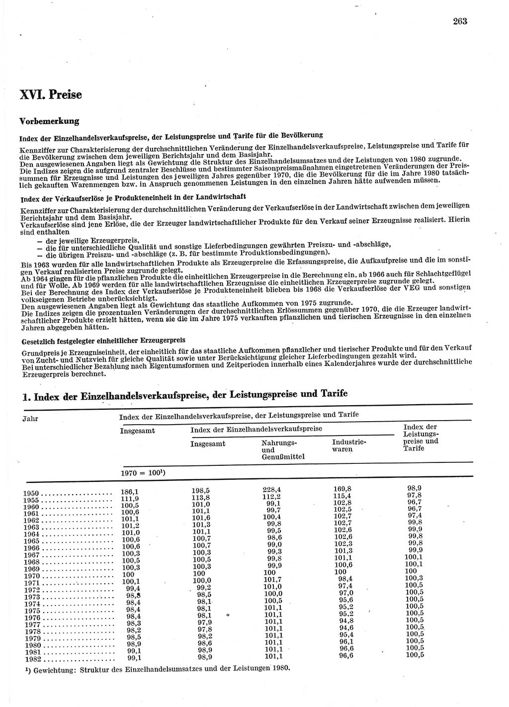 Statistisches Jahrbuch der Deutschen Demokratischen Republik (DDR) 1983, Seite 263 (Stat. Jb. DDR 1983, S. 263)