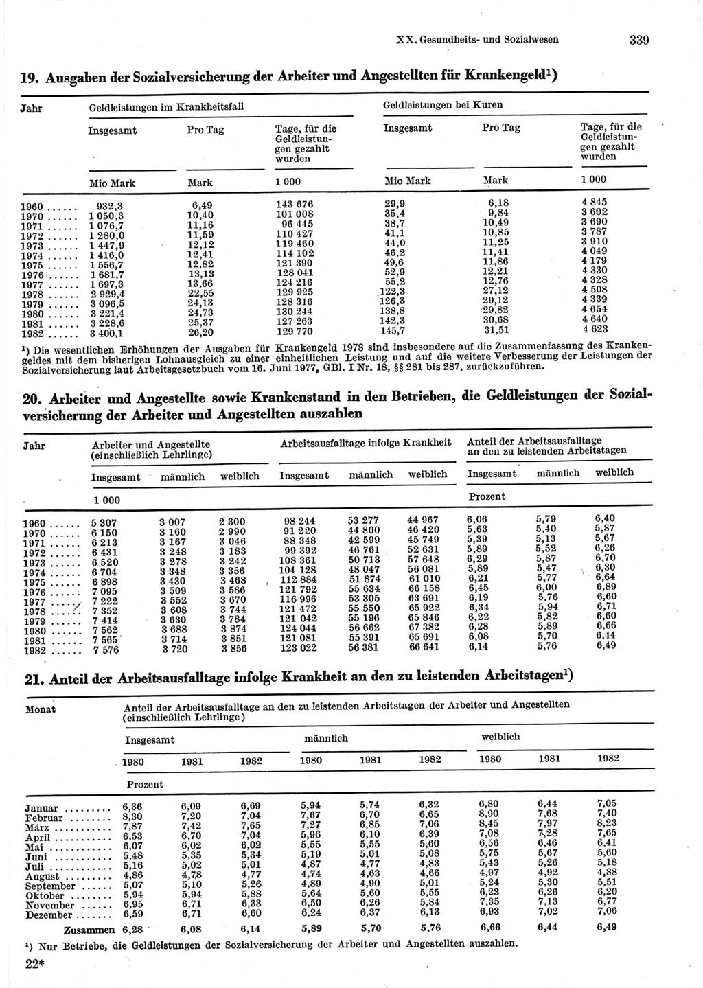 Statistisches Jahrbuch der Deutschen Demokratischen Republik (DDR) 1983, Seite 339 (Stat. Jb. DDR 1983, S. 339)