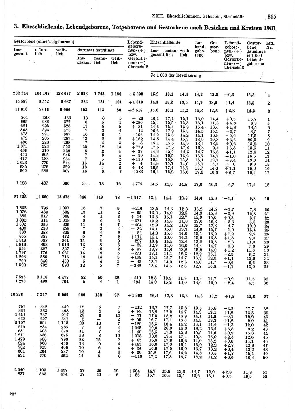 Statistisches Jahrbuch der Deutschen Demokratischen Republik (DDR) 1983, Seite 355 (Stat. Jb. DDR 1983, S. 355)