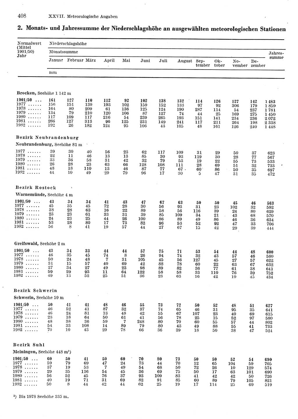 Statistisches Jahrbuch der Deutschen Demokratischen Republik (DDR) 1983, Seite 408 (Stat. Jb. DDR 1983, S. 408)