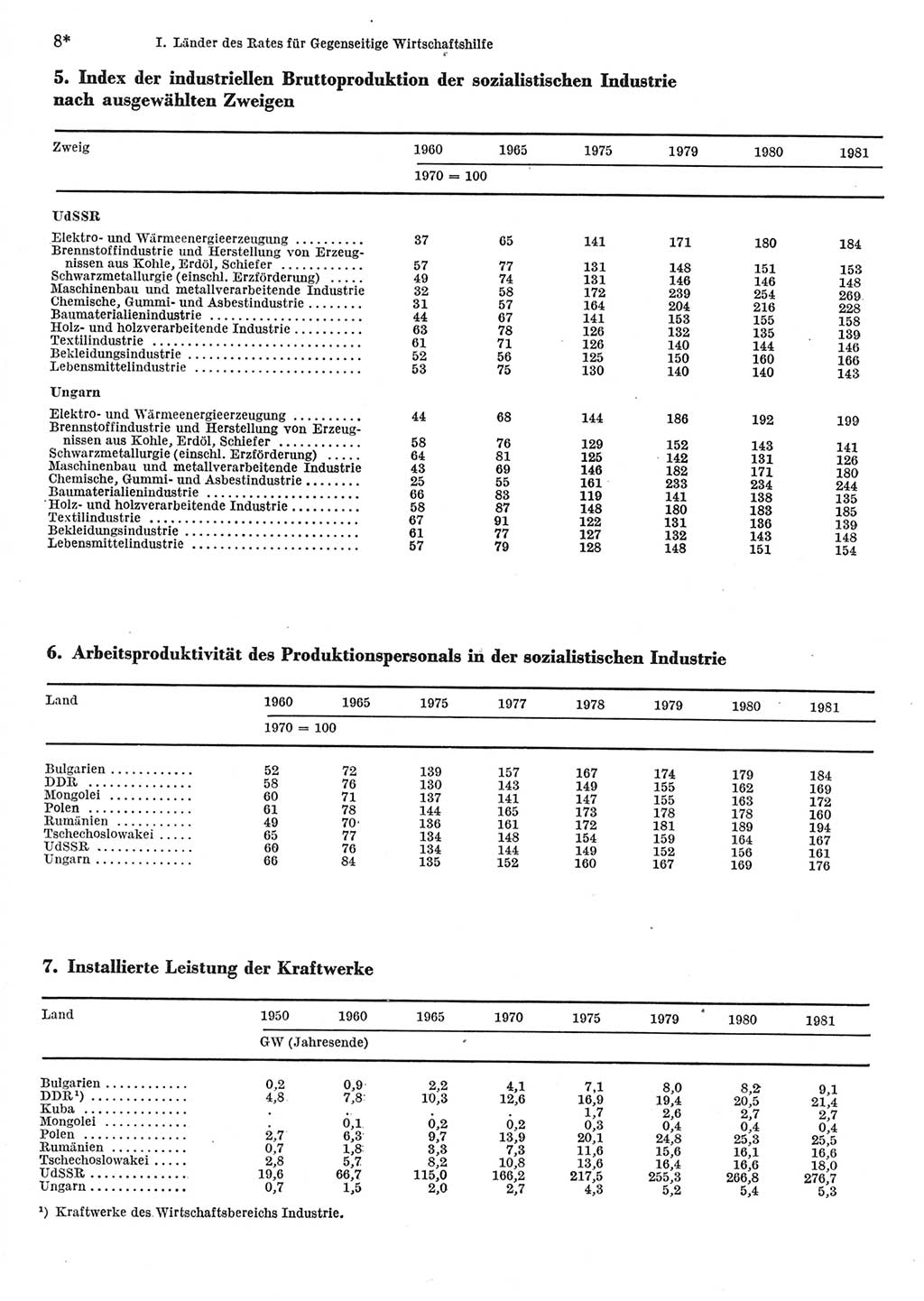 Statistisches Jahrbuch der Deutschen Demokratischen Republik (DDR) 1983, Seite 8 (Stat. Jb. DDR 1983, S. 8)