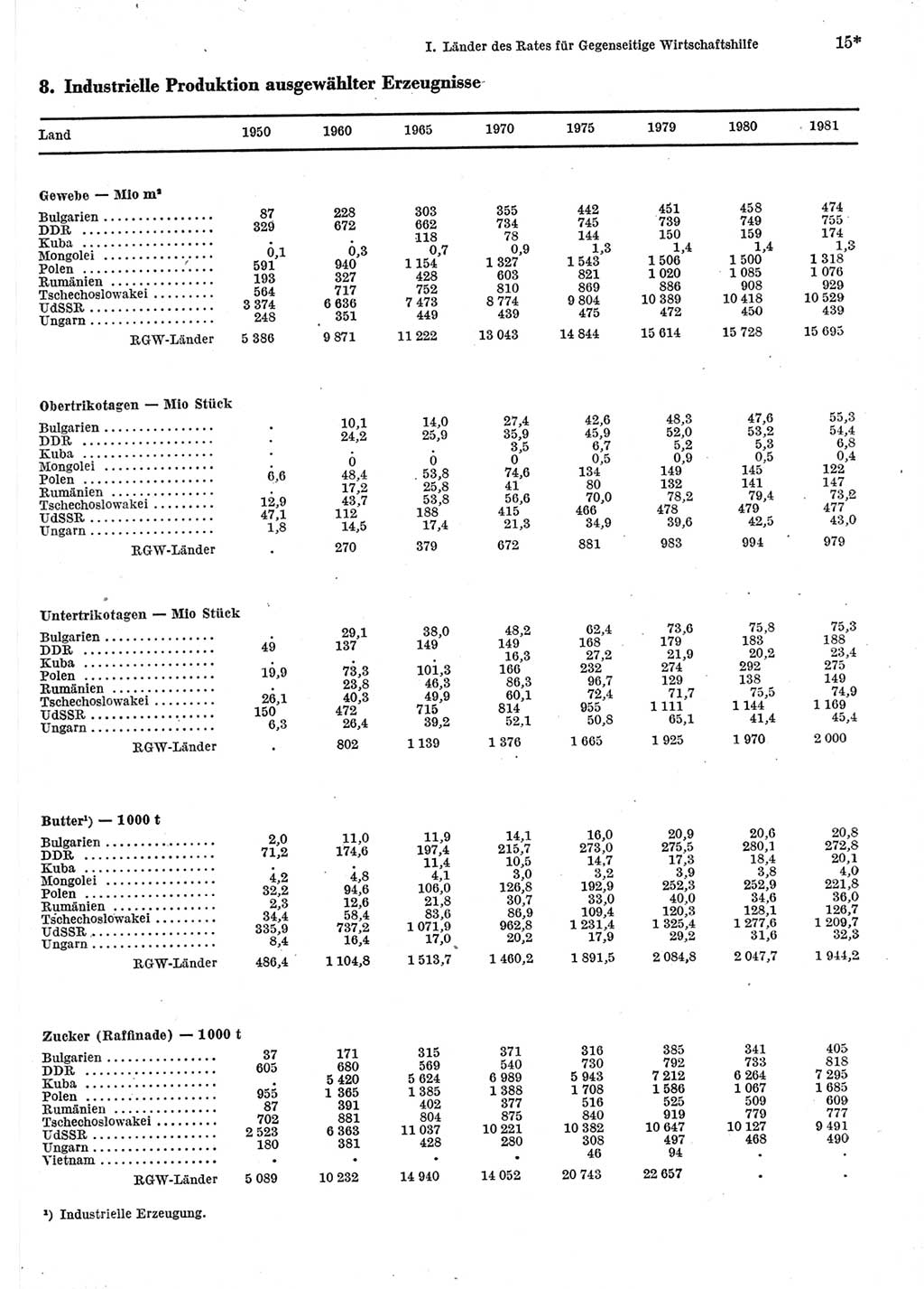 Statistisches Jahrbuch der Deutschen Demokratischen Republik (DDR) 1983, Seite 15 (Stat. Jb. DDR 1983, S. 15)