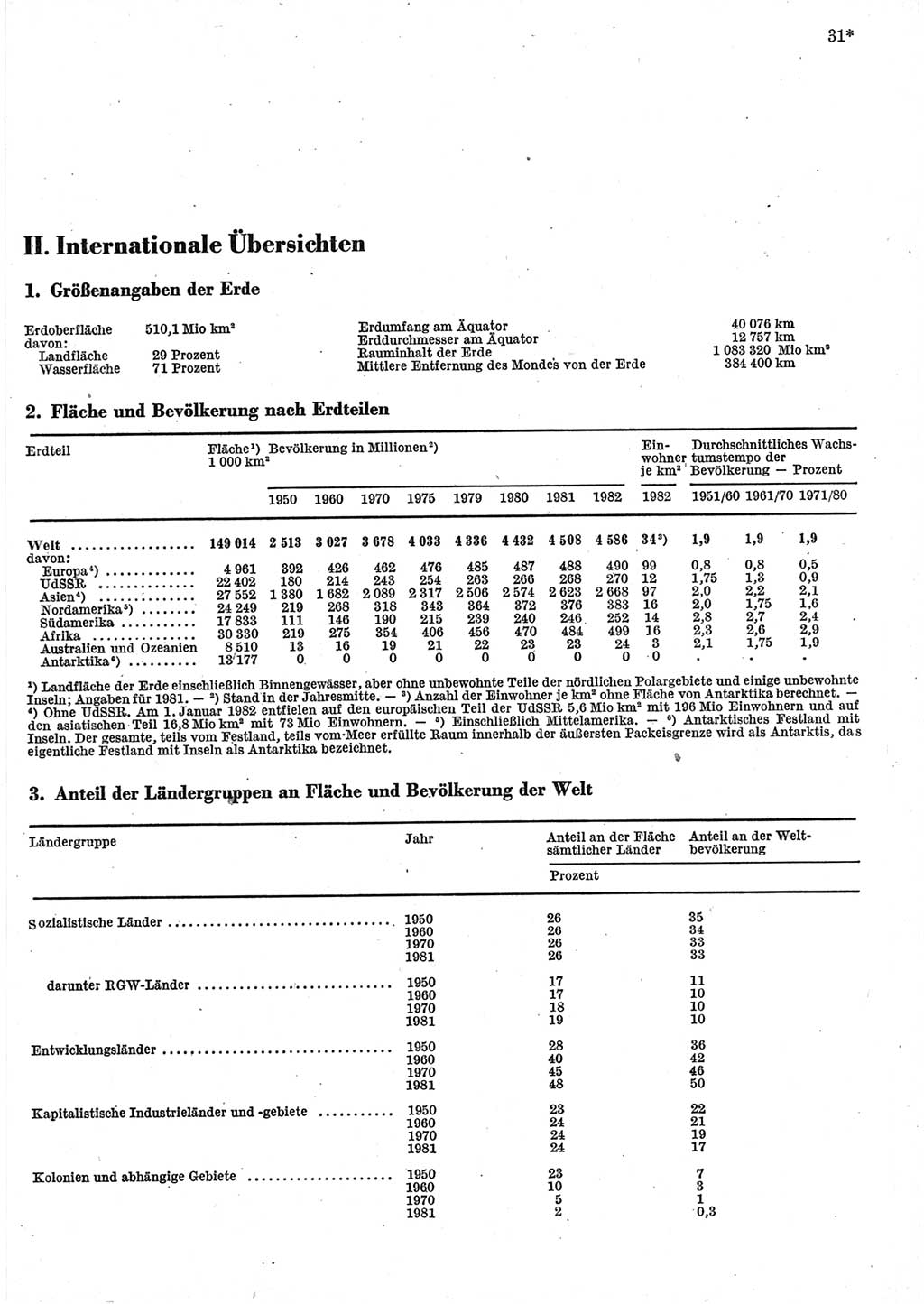 Statistisches Jahrbuch der Deutschen Demokratischen Republik (DDR) 1983, Seite 31 (Stat. Jb. DDR 1983, S. 31)