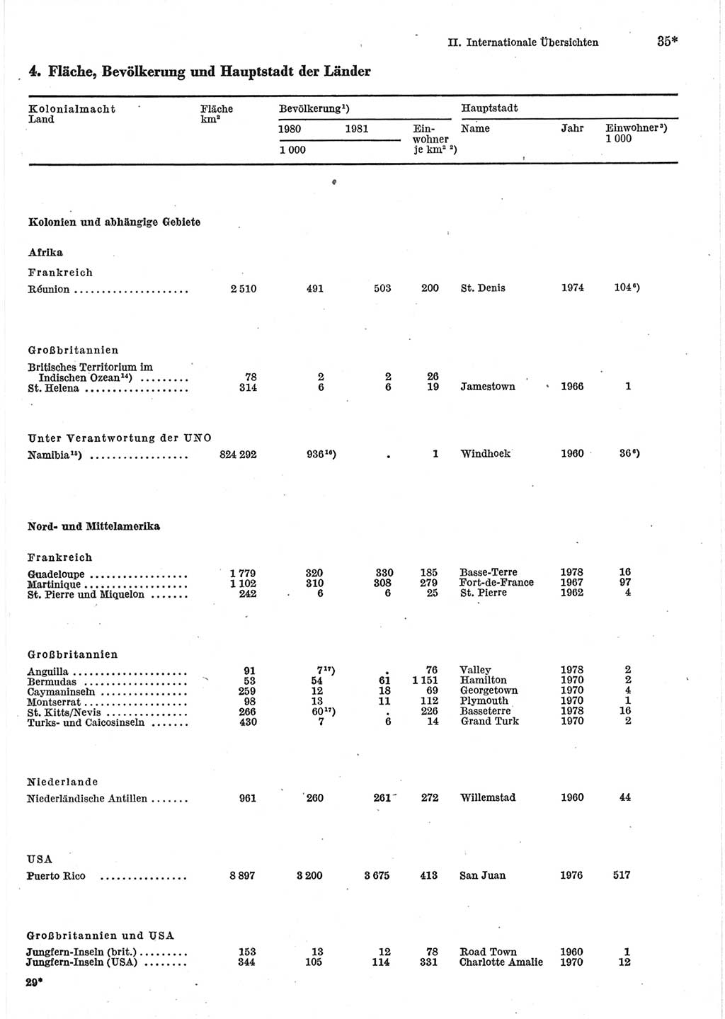 Statistisches Jahrbuch der Deutschen Demokratischen Republik (DDR) 1983, Seite 35 (Stat. Jb. DDR 1983, S. 35)