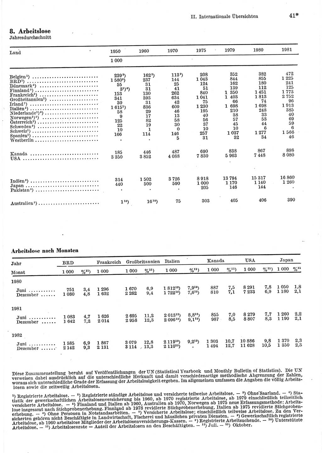 Statistisches Jahrbuch der Deutschen Demokratischen Republik (DDR) 1983, Seite 41 (Stat. Jb. DDR 1983, S. 41)