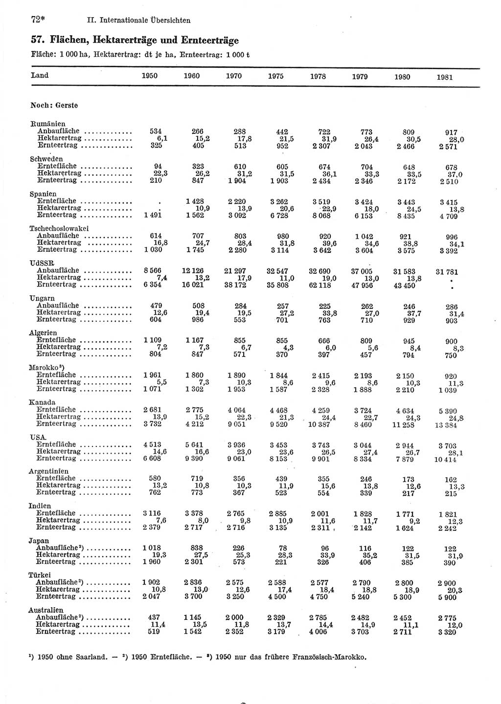 Statistisches Jahrbuch der Deutschen Demokratischen Republik (DDR) 1983, Seite 72 (Stat. Jb. DDR 1983, S. 72)