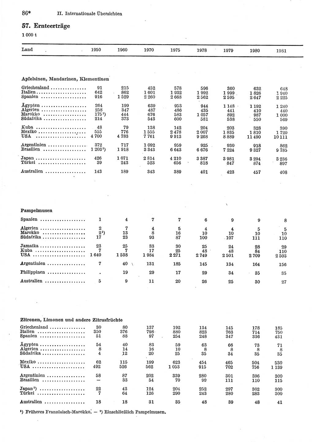 Statistisches Jahrbuch der Deutschen Demokratischen Republik (DDR) 1983, Seite 86 (Stat. Jb. DDR 1983, S. 86)