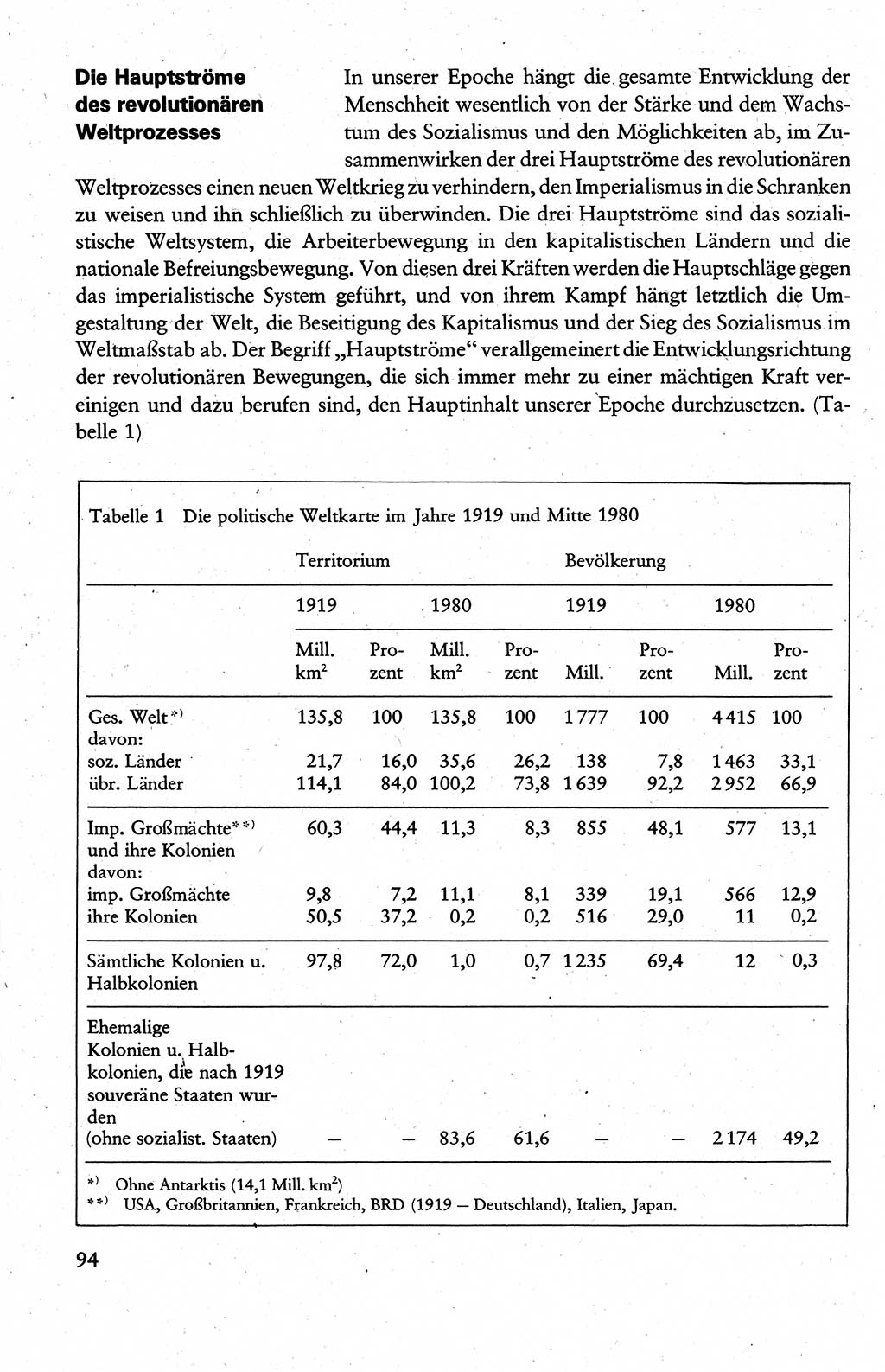 Wissenschaftlicher Kommunismus [Deutsche Demokratische Republik (DDR)], Lehrbuch für das marxistisch-leninistische Grundlagenstudium 1983, Seite 94 (Wiss. Komm. DDR Lb. 1983, S. 94)