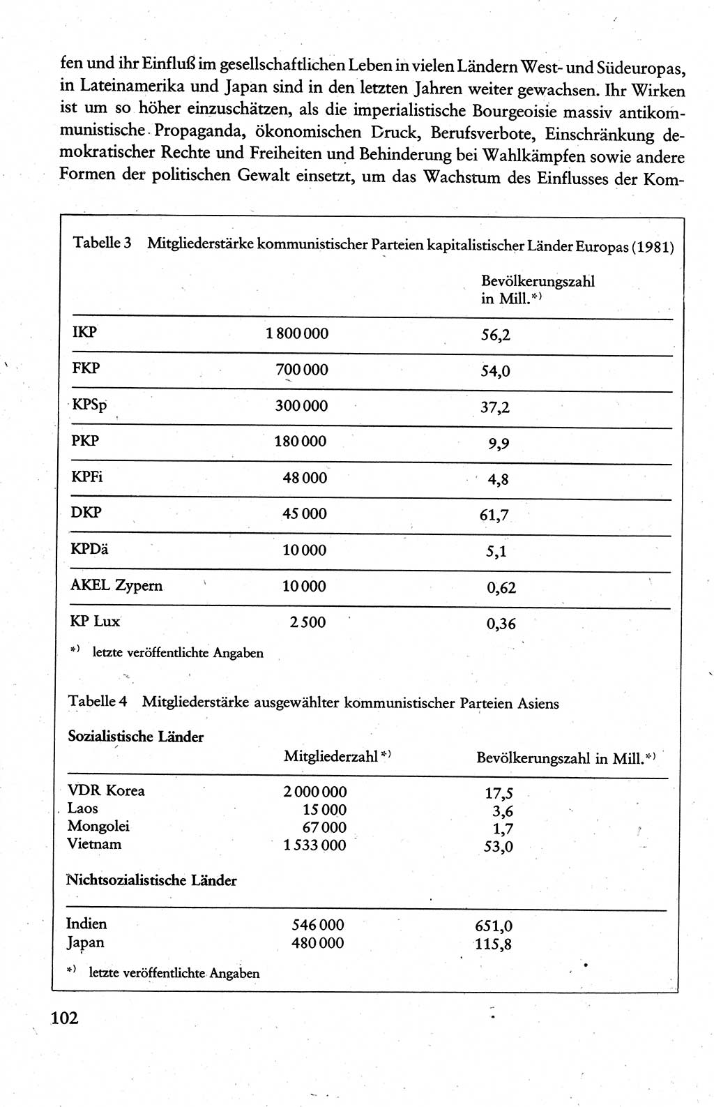 Wissenschaftlicher Kommunismus [Deutsche Demokratische Republik (DDR)], Lehrbuch für das marxistisch-leninistische Grundlagenstudium 1983, Seite 102 (Wiss. Komm. DDR Lb. 1983, S. 102)
