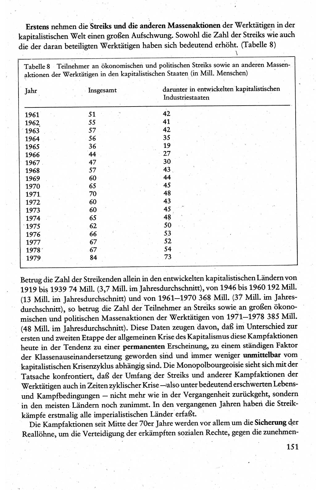 Wissenschaftlicher Kommunismus [Deutsche Demokratische Republik (DDR)], Lehrbuch für das marxistisch-leninistische Grundlagenstudium 1983, Seite 151 (Wiss. Komm. DDR Lb. 1983, S. 151)