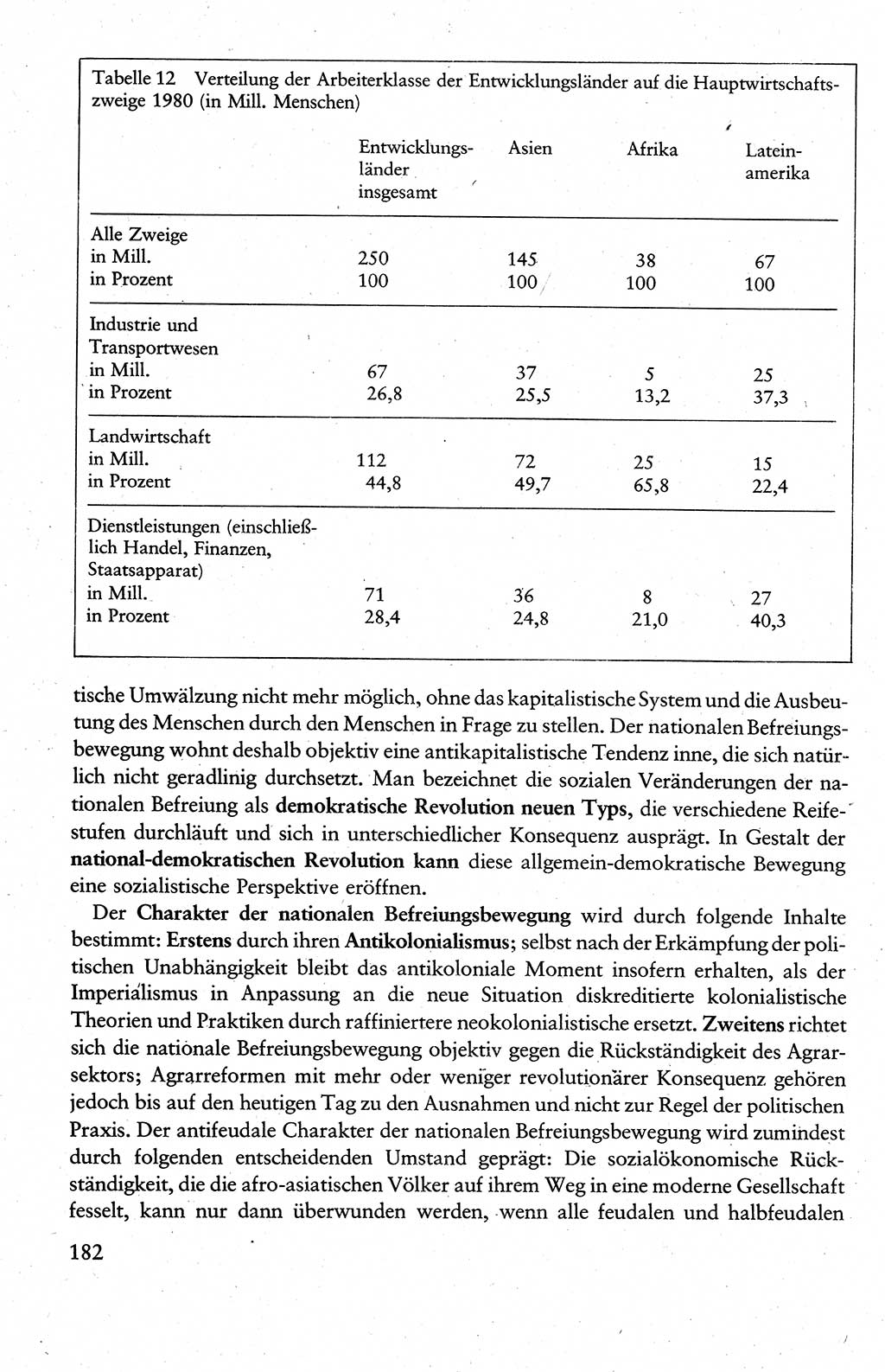 Wissenschaftlicher Kommunismus [Deutsche Demokratische Republik (DDR)], Lehrbuch für das marxistisch-leninistische Grundlagenstudium 1983, Seite 182 (Wiss. Komm. DDR Lb. 1983, S. 182)