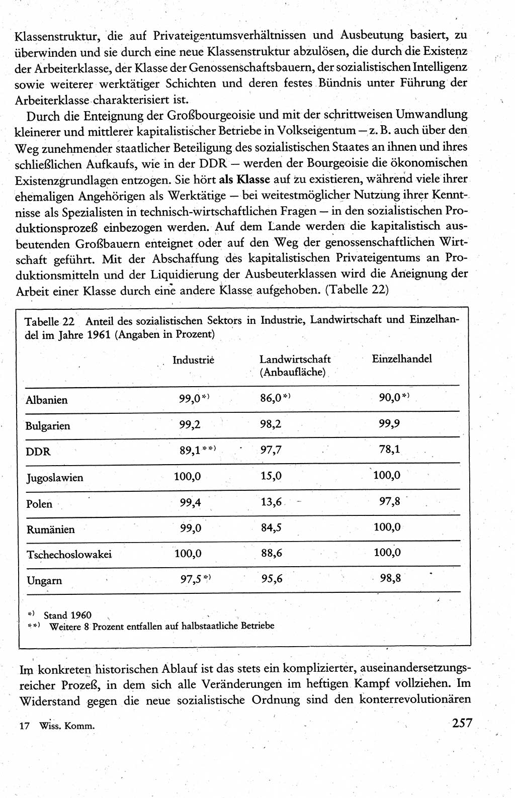 Wissenschaftlicher Kommunismus [Deutsche Demokratische Republik (DDR)], Lehrbuch für das marxistisch-leninistische Grundlagenstudium 1983, Seite 257 (Wiss. Komm. DDR Lb. 1983, S. 257)