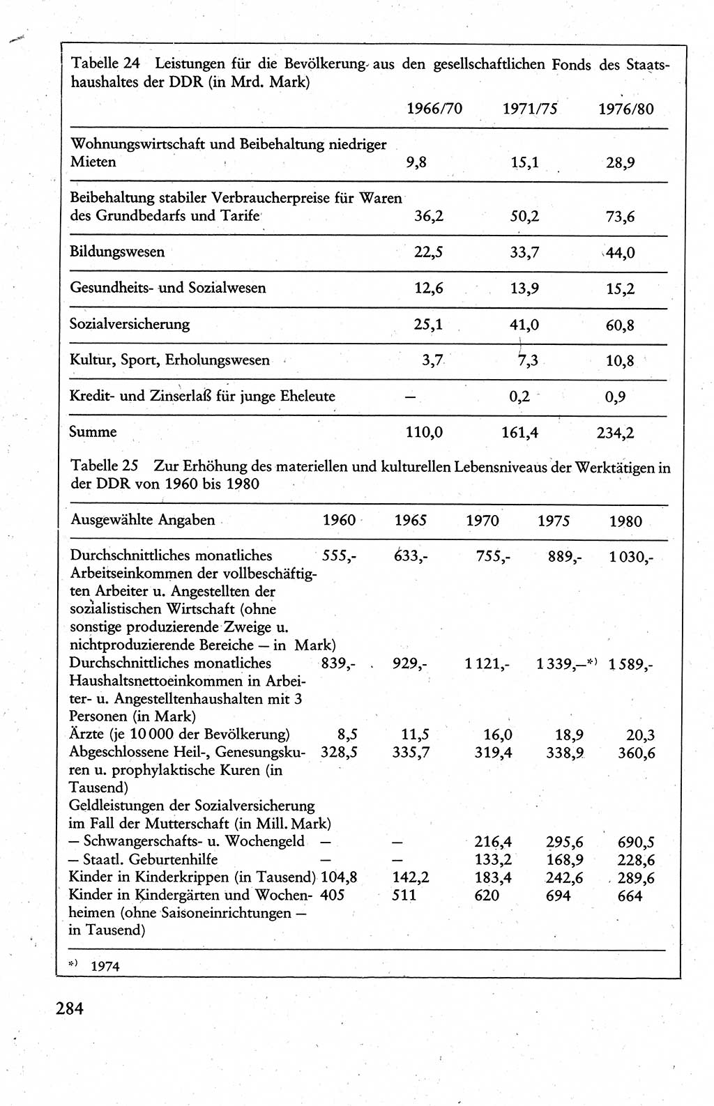 Wissenschaftlicher Kommunismus [Deutsche Demokratische Republik (DDR)], Lehrbuch für das marxistisch-leninistische Grundlagenstudium 1983, Seite 284 (Wiss. Komm. DDR Lb. 1983, S. 284)