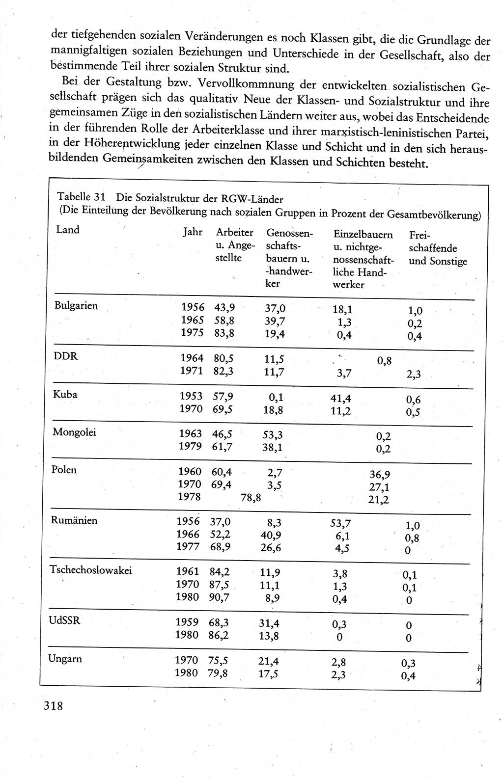 Wissenschaftlicher Kommunismus [Deutsche Demokratische Republik (DDR)], Lehrbuch für das marxistisch-leninistische Grundlagenstudium 1983, Seite 318 (Wiss. Komm. DDR Lb. 1983, S. 318)