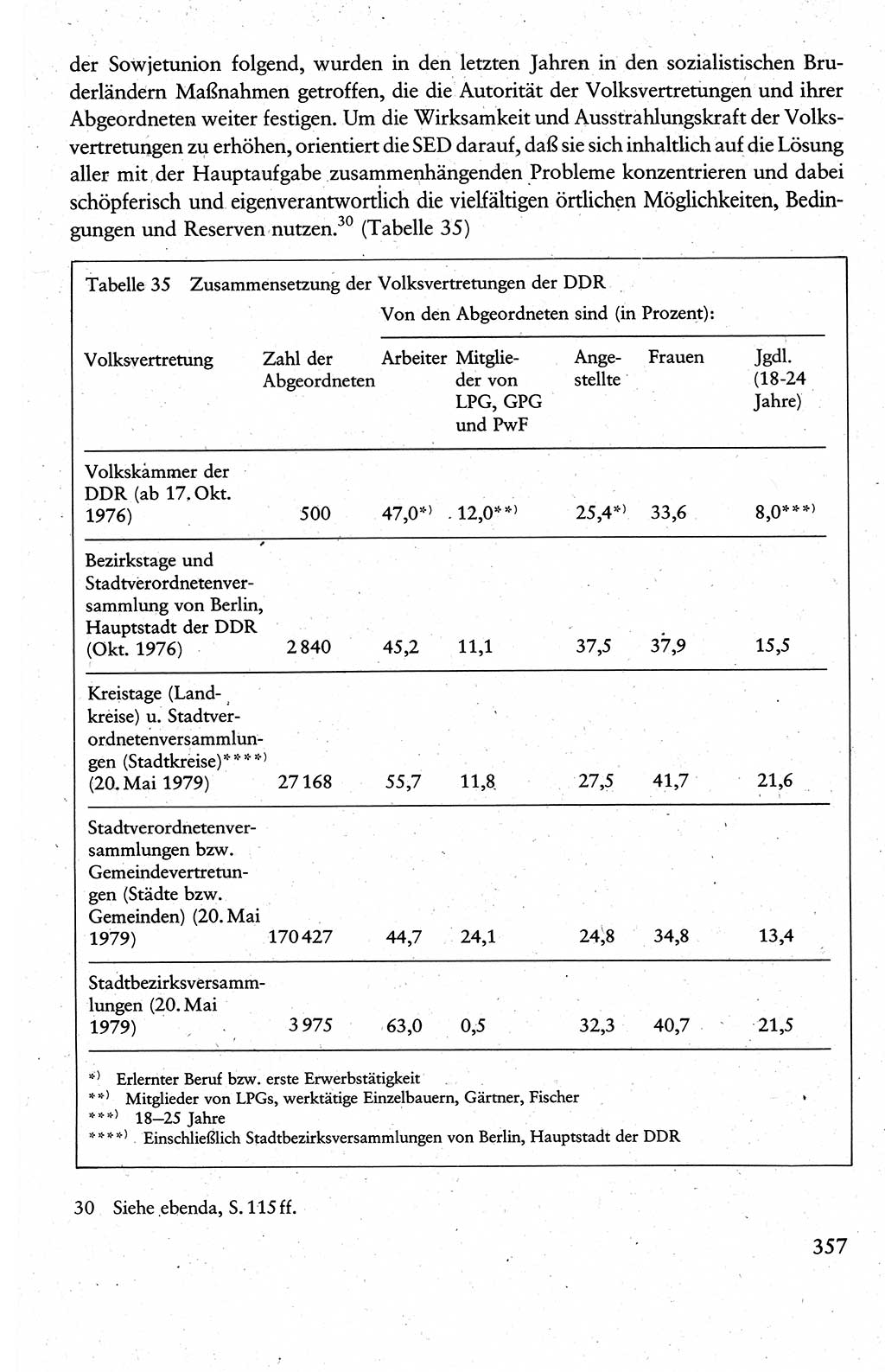 Wissenschaftlicher Kommunismus [Deutsche Demokratische Republik (DDR)], Lehrbuch für das marxistisch-leninistische Grundlagenstudium 1983, Seite 357 (Wiss. Komm. DDR Lb. 1983, S. 357)