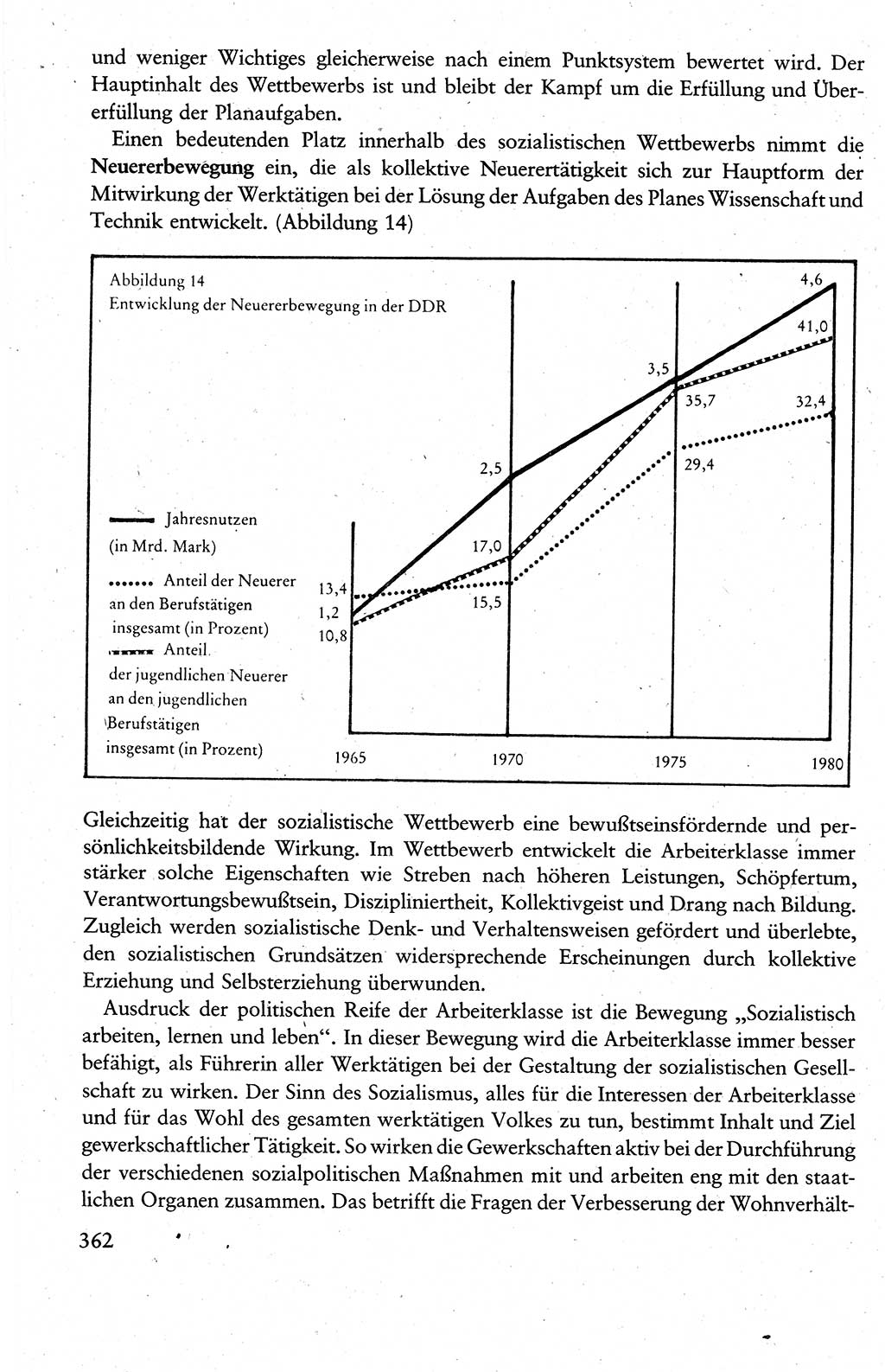 Wissenschaftlicher Kommunismus [Deutsche Demokratische Republik (DDR)], Lehrbuch für das marxistisch-leninistische Grundlagenstudium 1983, Seite 362 (Wiss. Komm. DDR Lb. 1983, S. 362)