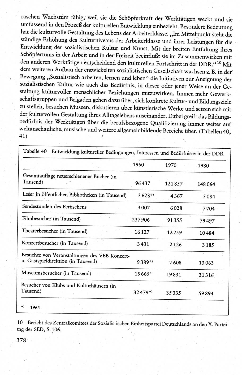 Wissenschaftlicher Kommunismus [Deutsche Demokratische Republik (DDR)], Lehrbuch für das marxistisch-leninistische Grundlagenstudium 1983, Seite 378 (Wiss. Komm. DDR Lb. 1983, S. 378)