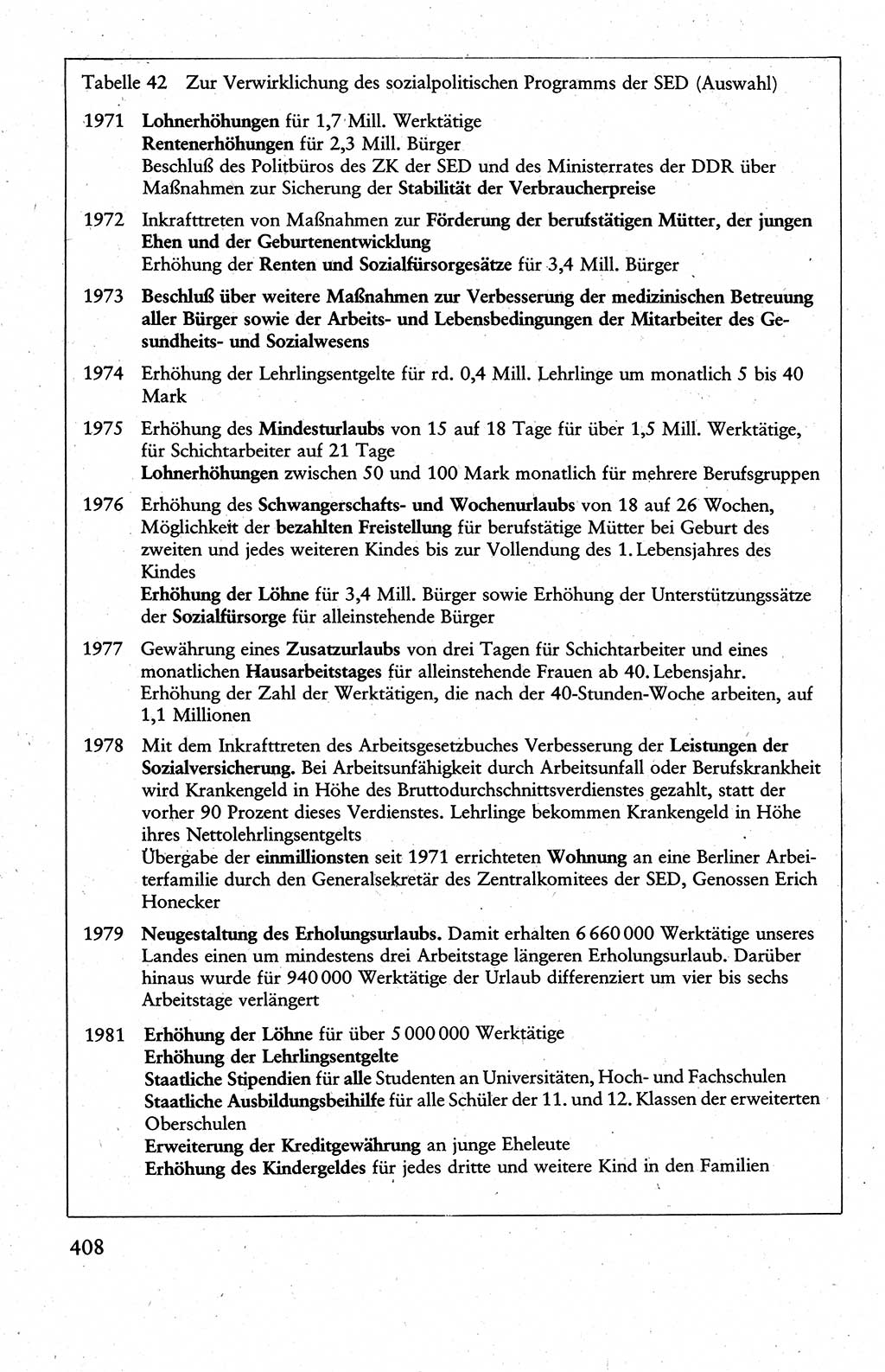 Wissenschaftlicher Kommunismus [Deutsche Demokratische Republik (DDR)], Lehrbuch für das marxistisch-leninistische Grundlagenstudium 1983, Seite 408 (Wiss. Komm. DDR Lb. 1983, S. 408)
