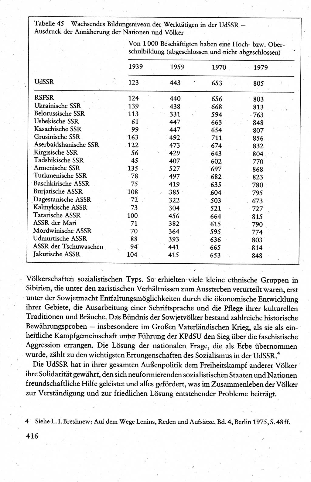 Wissenschaftlicher Kommunismus [Deutsche Demokratische Republik (DDR)], Lehrbuch für das marxistisch-leninistische Grundlagenstudium 1983, Seite 416 (Wiss. Komm. DDR Lb. 1983, S. 416)