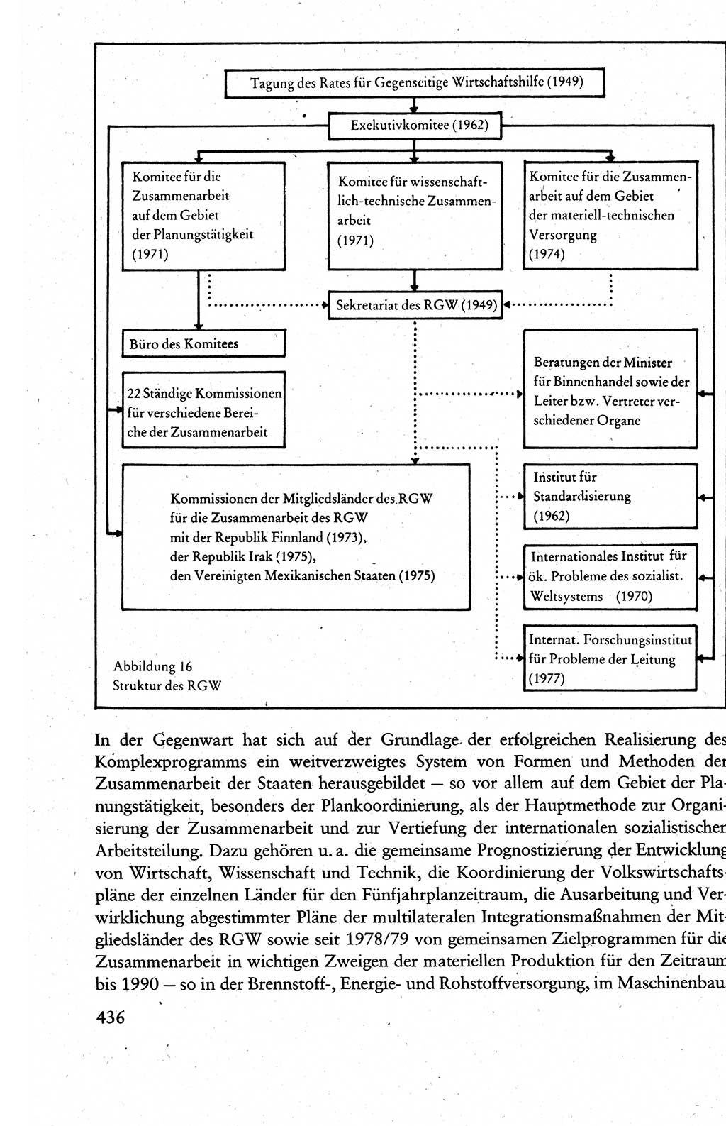 Wissenschaftlicher Kommunismus [Deutsche Demokratische Republik (DDR)], Lehrbuch für das marxistisch-leninistische Grundlagenstudium 1983, Seite 436 (Wiss. Komm. DDR Lb. 1983, S. 436)