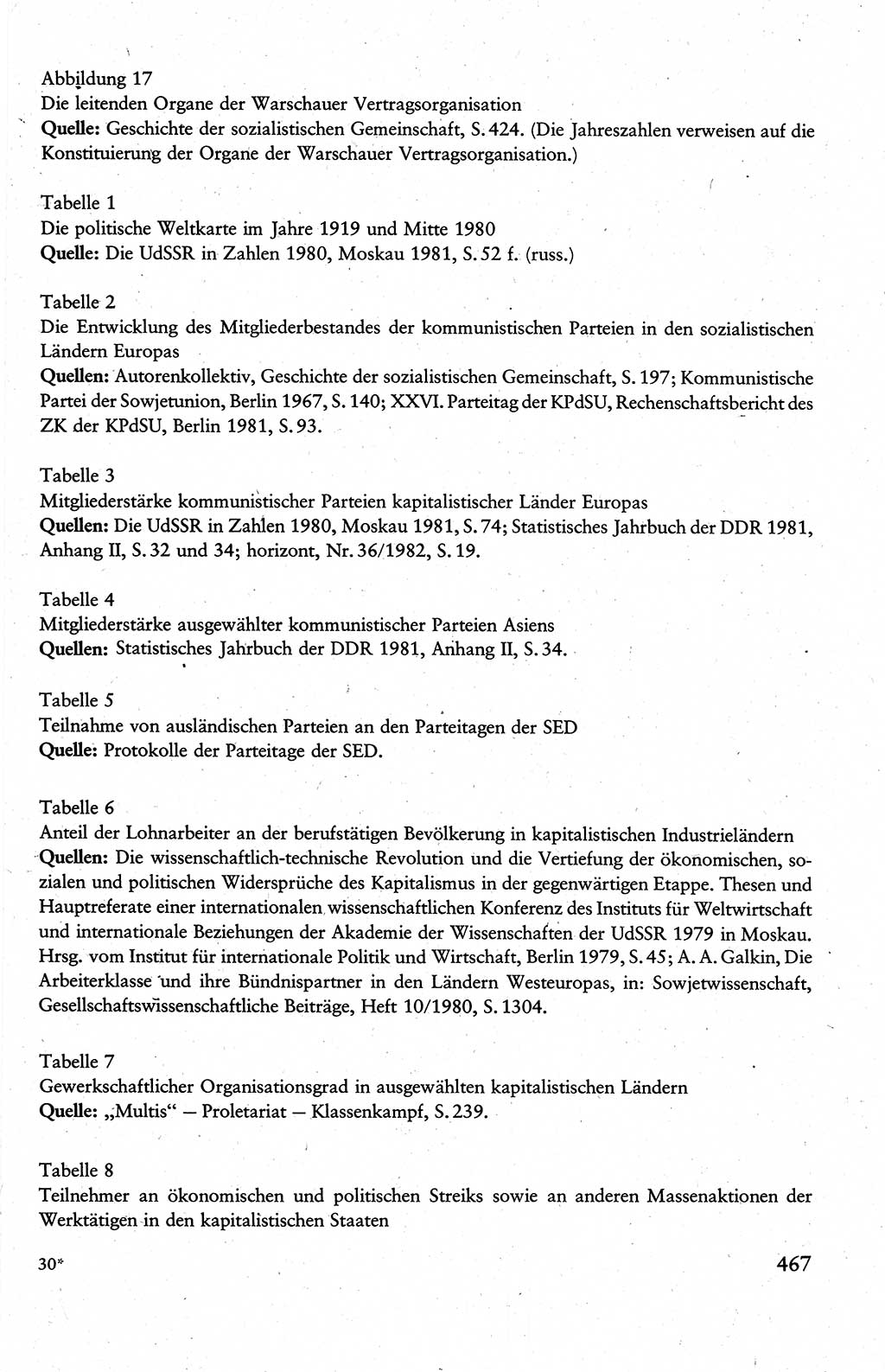 Wissenschaftlicher Kommunismus [Deutsche Demokratische Republik (DDR)], Lehrbuch für das marxistisch-leninistische Grundlagenstudium 1983, Seite 467 (Wiss. Komm. DDR Lb. 1983, S. 467)