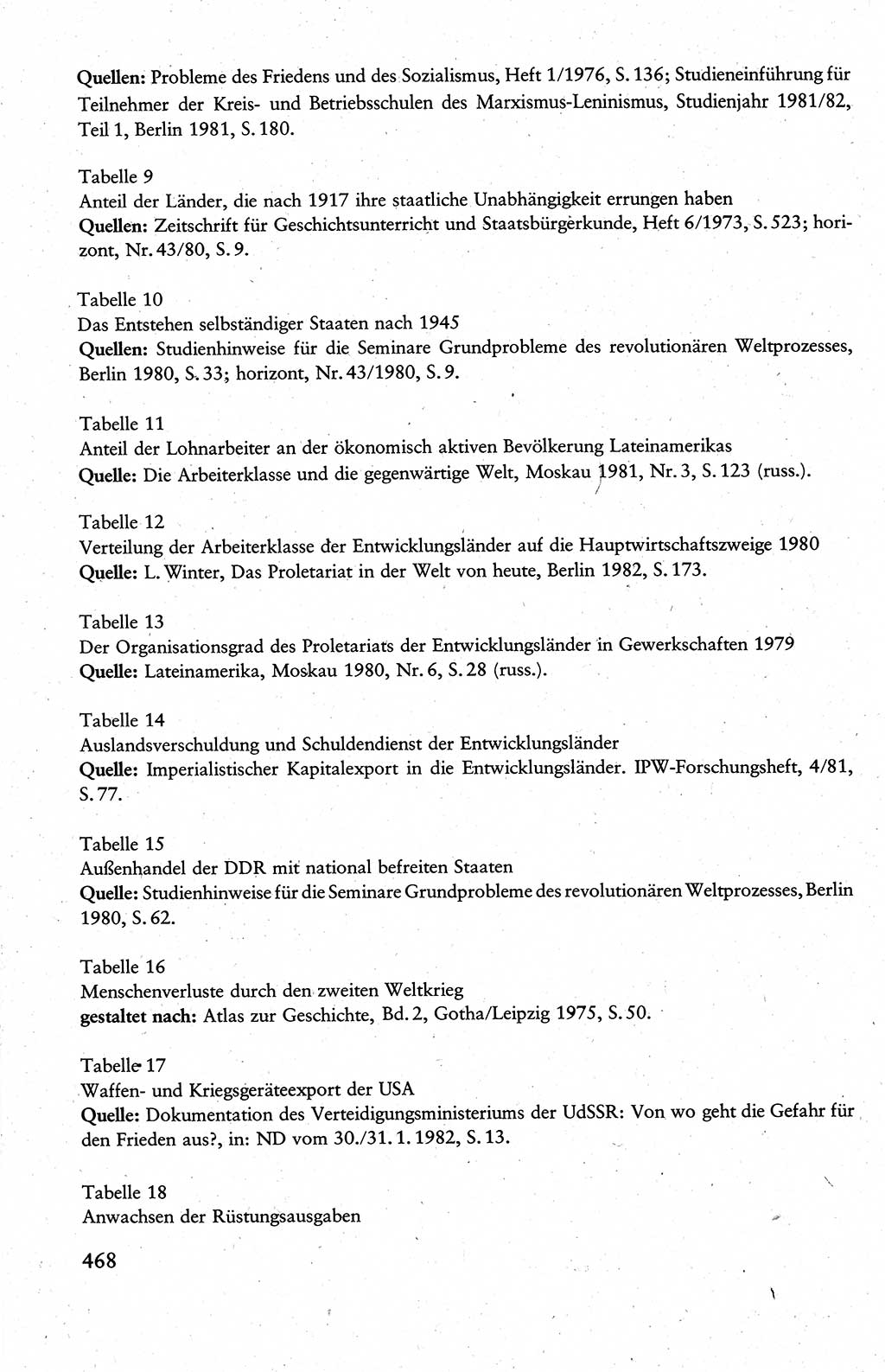 Wissenschaftlicher Kommunismus [Deutsche Demokratische Republik (DDR)], Lehrbuch für das marxistisch-leninistische Grundlagenstudium 1983, Seite 468 (Wiss. Komm. DDR Lb. 1983, S. 468)