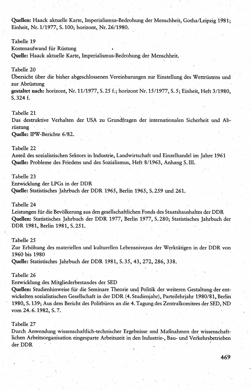 Wissenschaftlicher Kommunismus [Deutsche Demokratische Republik (DDR)], Lehrbuch für das marxistisch-leninistische Grundlagenstudium 1983, Seite 469 (Wiss. Komm. DDR Lb. 1983, S. 469)