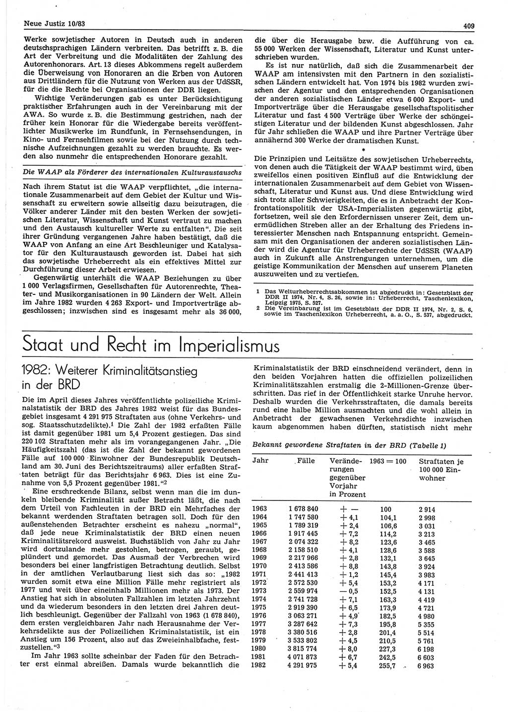 Neue Justiz (NJ), Zeitschrift für sozialistisches Recht und Gesetzlichkeit [Deutsche Demokratische Republik (DDR)], 37. Jahrgang 1983, Seite 409 (NJ DDR 1983, S. 409)