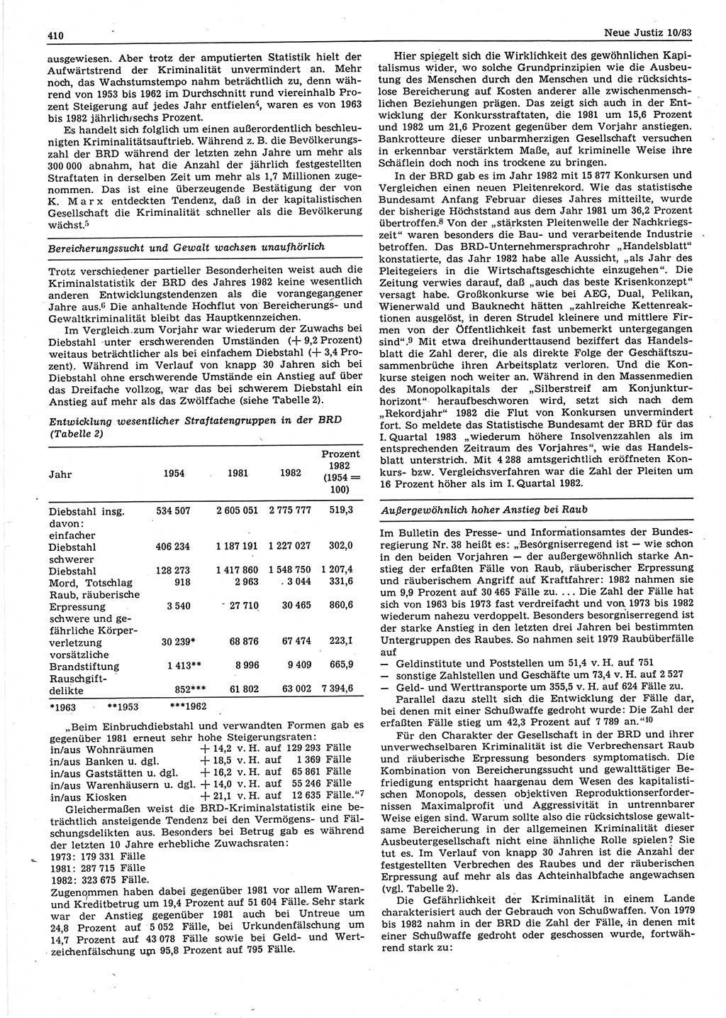 Neue Justiz (NJ), Zeitschrift für sozialistisches Recht und Gesetzlichkeit [Deutsche Demokratische Republik (DDR)], 37. Jahrgang 1983, Seite 410 (NJ DDR 1983, S. 410)