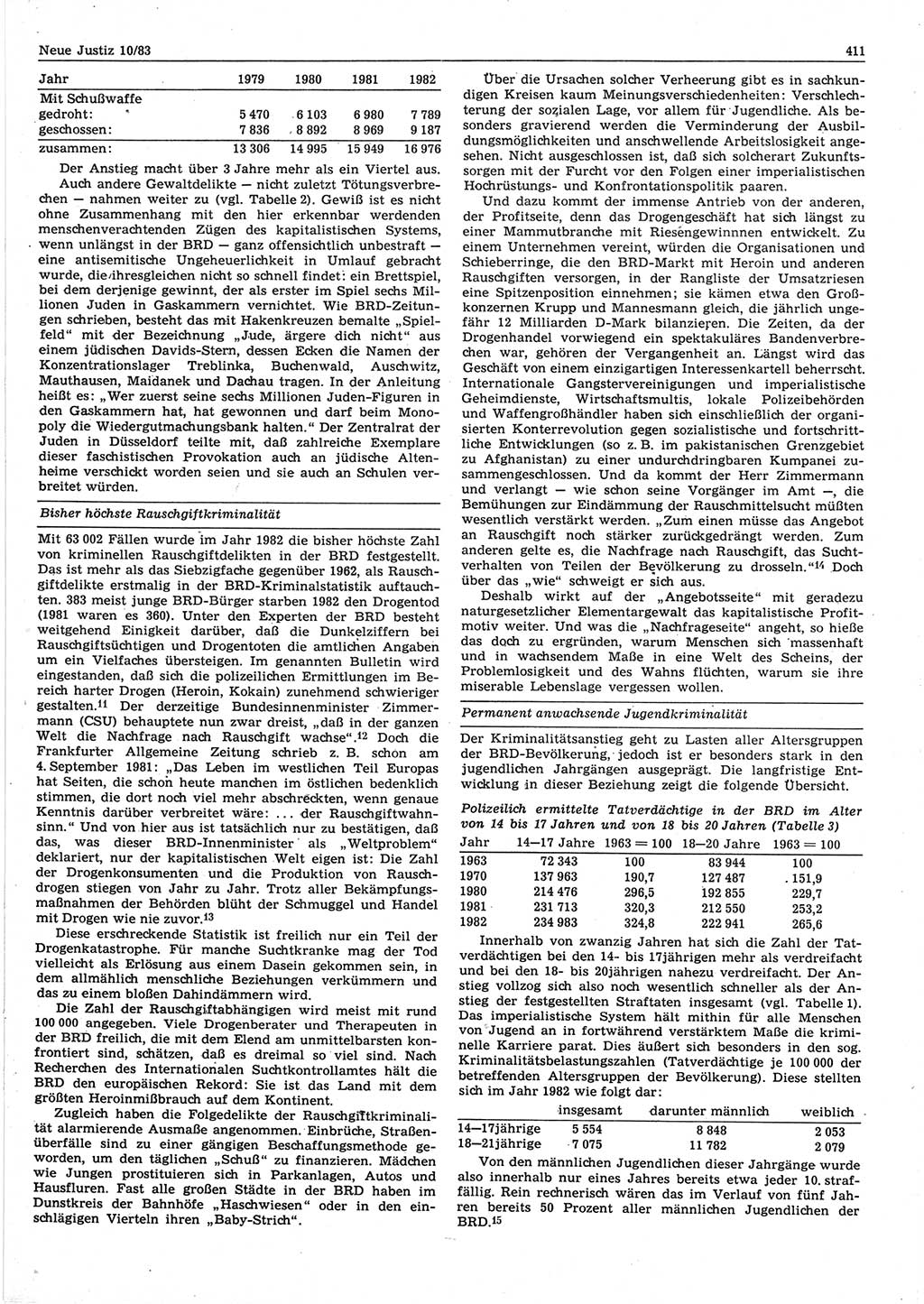 Neue Justiz (NJ), Zeitschrift für sozialistisches Recht und Gesetzlichkeit [Deutsche Demokratische Republik (DDR)], 37. Jahrgang 1983, Seite 411 (NJ DDR 1983, S. 411)