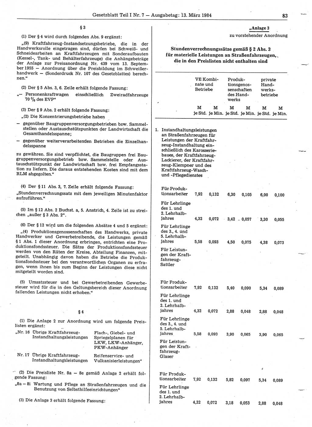 Gesetzblatt (GBl.) der Deutschen Demokratischen Republik (DDR) Teil Ⅰ 1984, Seite 83 (GBl. DDR Ⅰ 1984, S. 83)