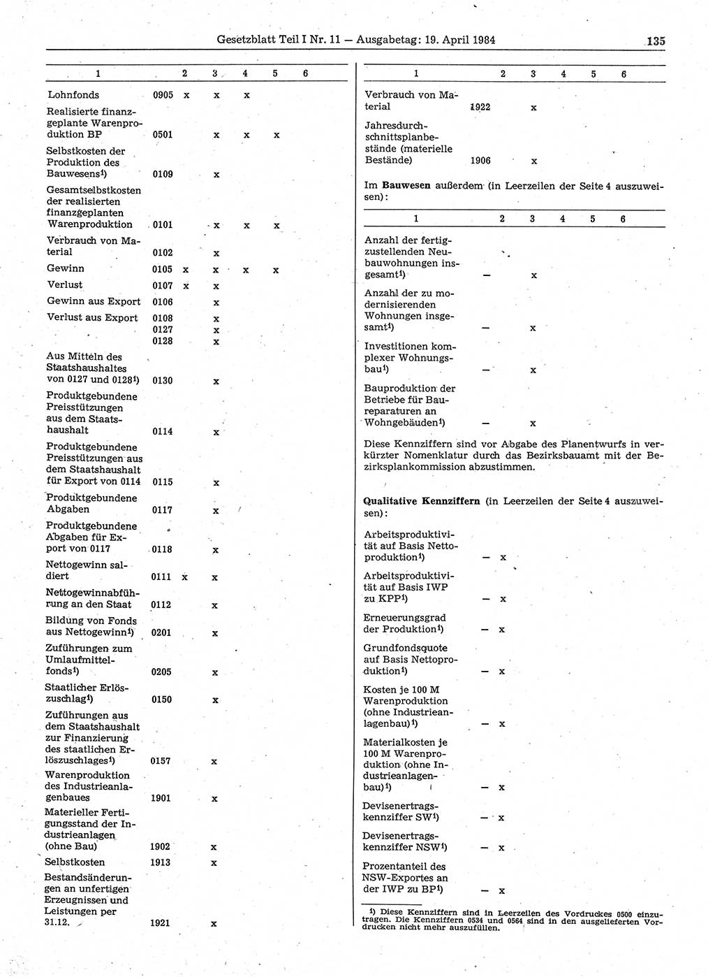 Gesetzblatt (GBl.) der Deutschen Demokratischen Republik (DDR) Teil Ⅰ 1984, Seite 135 (GBl. DDR Ⅰ 1984, S. 135)