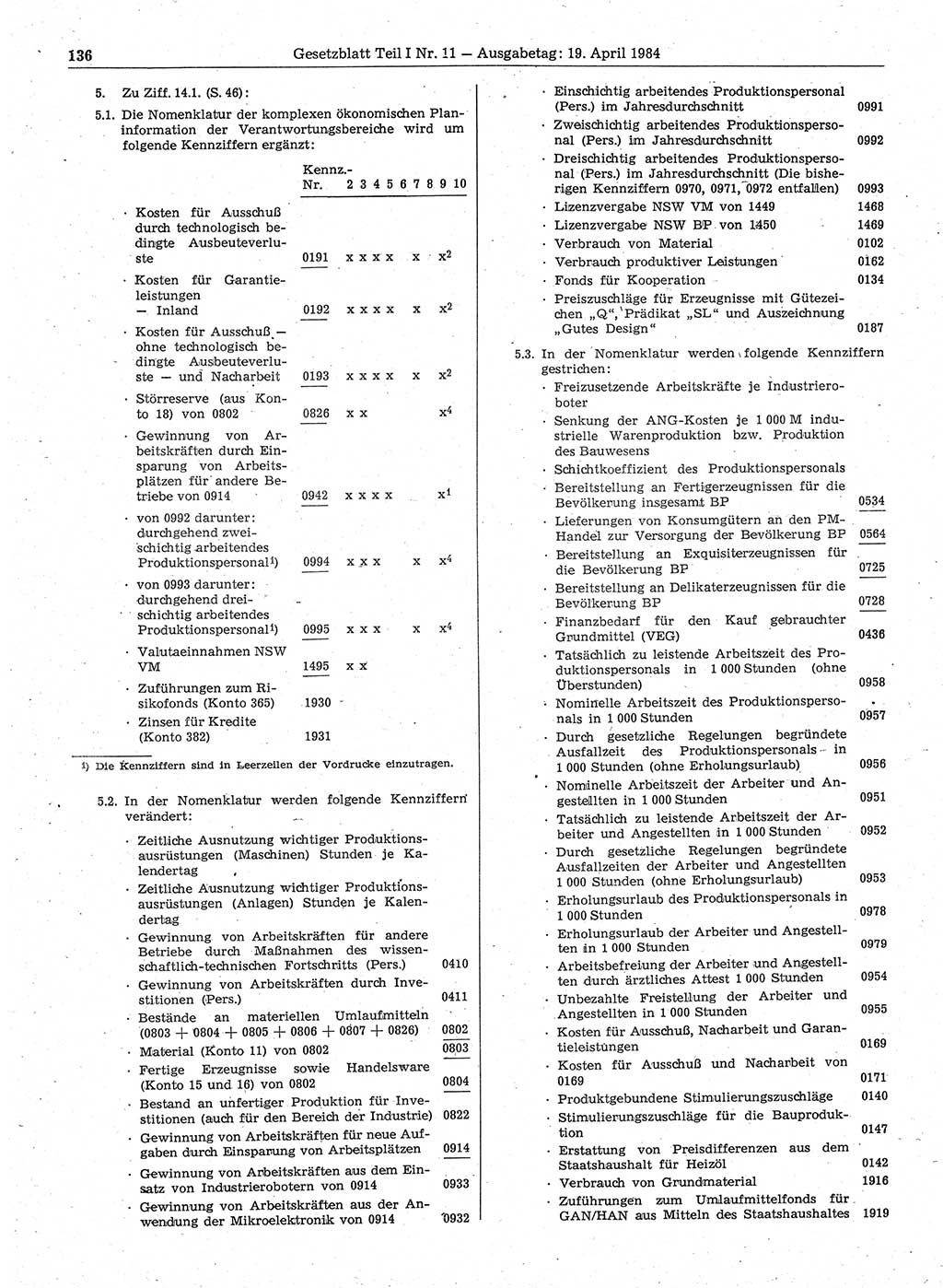 Gesetzblatt (GBl.) der Deutschen Demokratischen Republik (DDR) Teil Ⅰ 1984, Seite 136 (GBl. DDR Ⅰ 1984, S. 136)