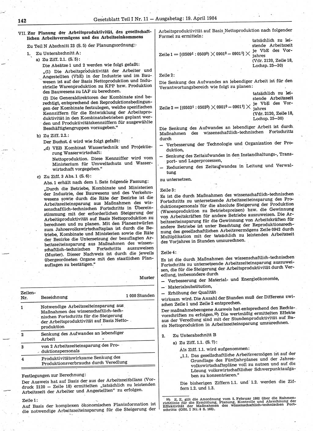 Gesetzblatt (GBl.) der Deutschen Demokratischen Republik (DDR) Teil Ⅰ 1984, Seite 142 (GBl. DDR Ⅰ 1984, S. 142)