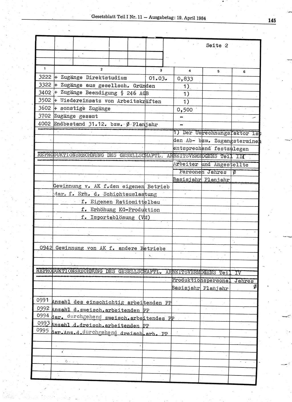 Gesetzblatt (GBl.) der Deutschen Demokratischen Republik (DDR) Teil Ⅰ 1984, Seite 145 (GBl. DDR Ⅰ 1984, S. 145)