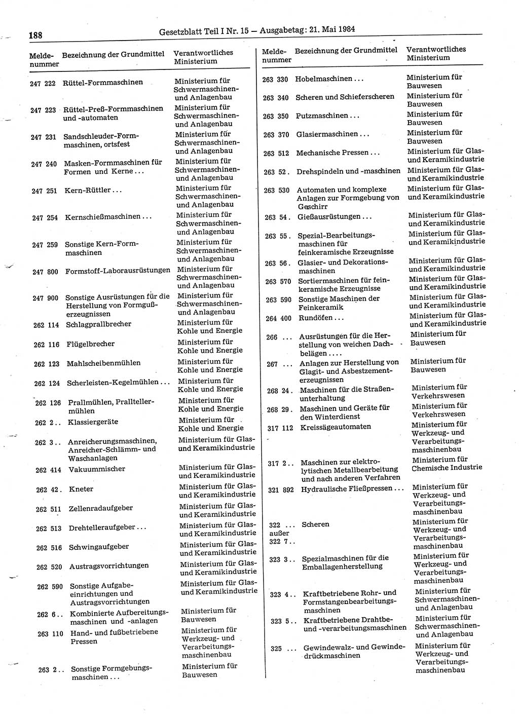 Gesetzblatt (GBl.) der Deutschen Demokratischen Republik (DDR) Teil Ⅰ 1984, Seite 188 (GBl. DDR Ⅰ 1984, S. 188)