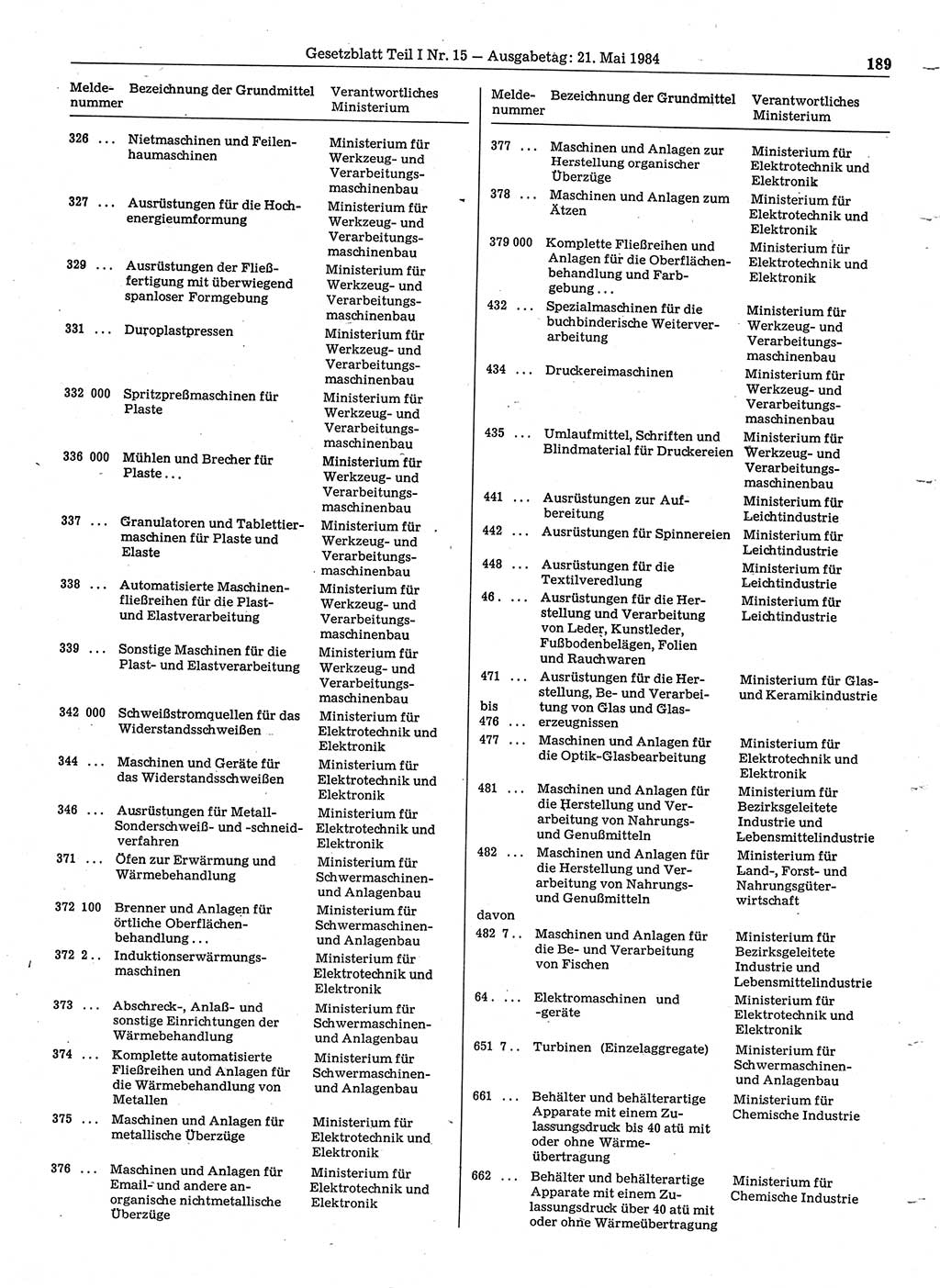 Gesetzblatt (GBl.) der Deutschen Demokratischen Republik (DDR) Teil Ⅰ 1984, Seite 189 (GBl. DDR Ⅰ 1984, S. 189)