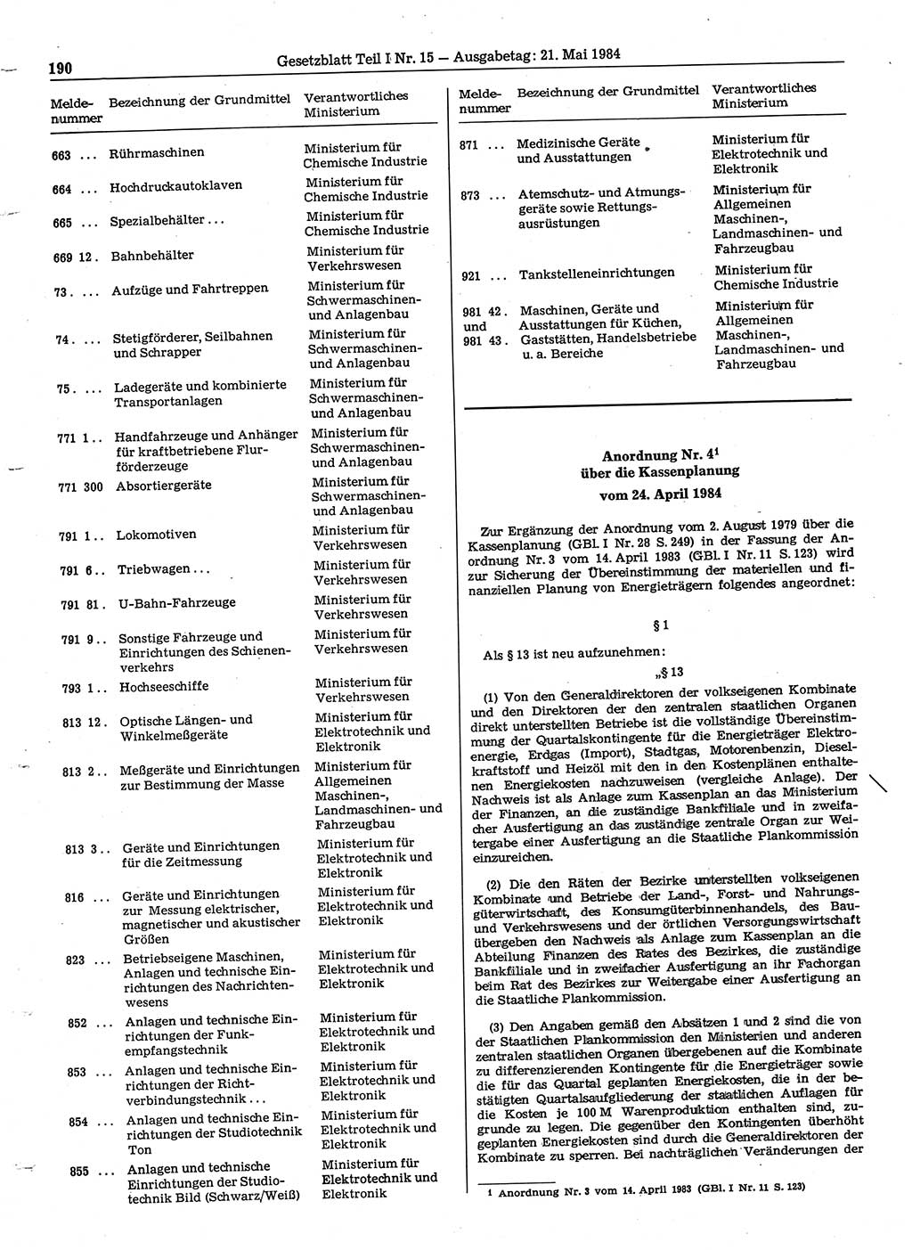 Gesetzblatt (GBl.) der Deutschen Demokratischen Republik (DDR) Teil Ⅰ 1984, Seite 190 (GBl. DDR Ⅰ 1984, S. 190)