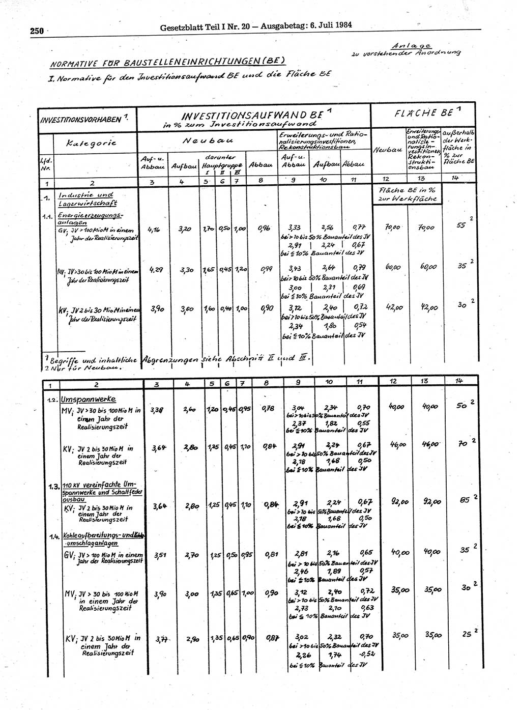 Gesetzblatt (GBl.) der Deutschen Demokratischen Republik (DDR) Teil Ⅰ 1984, Seite 250 (GBl. DDR Ⅰ 1984, S. 250)