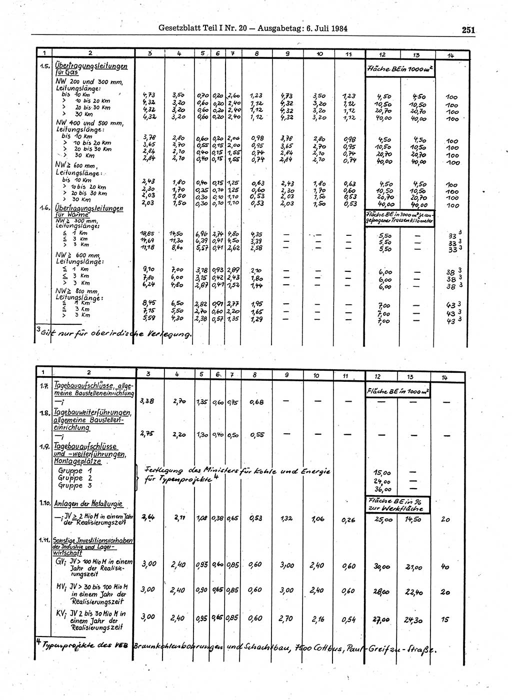 Gesetzblatt (GBl.) der Deutschen Demokratischen Republik (DDR) Teil Ⅰ 1984, Seite 251 (GBl. DDR Ⅰ 1984, S. 251)