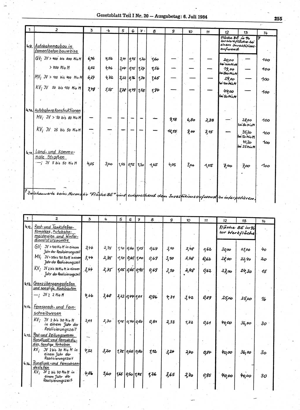 Gesetzblatt (GBl.) der Deutschen Demokratischen Republik (DDR) Teil Ⅰ 1984, Seite 255 (GBl. DDR Ⅰ 1984, S. 255)