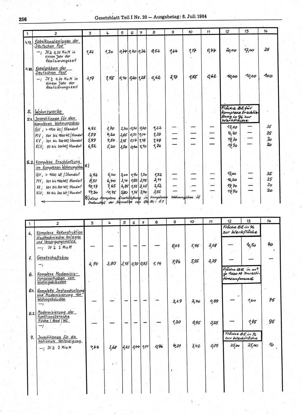 Gesetzblatt (GBl.) der Deutschen Demokratischen Republik (DDR) Teil Ⅰ 1984, Seite 256 (GBl. DDR Ⅰ 1984, S. 256)